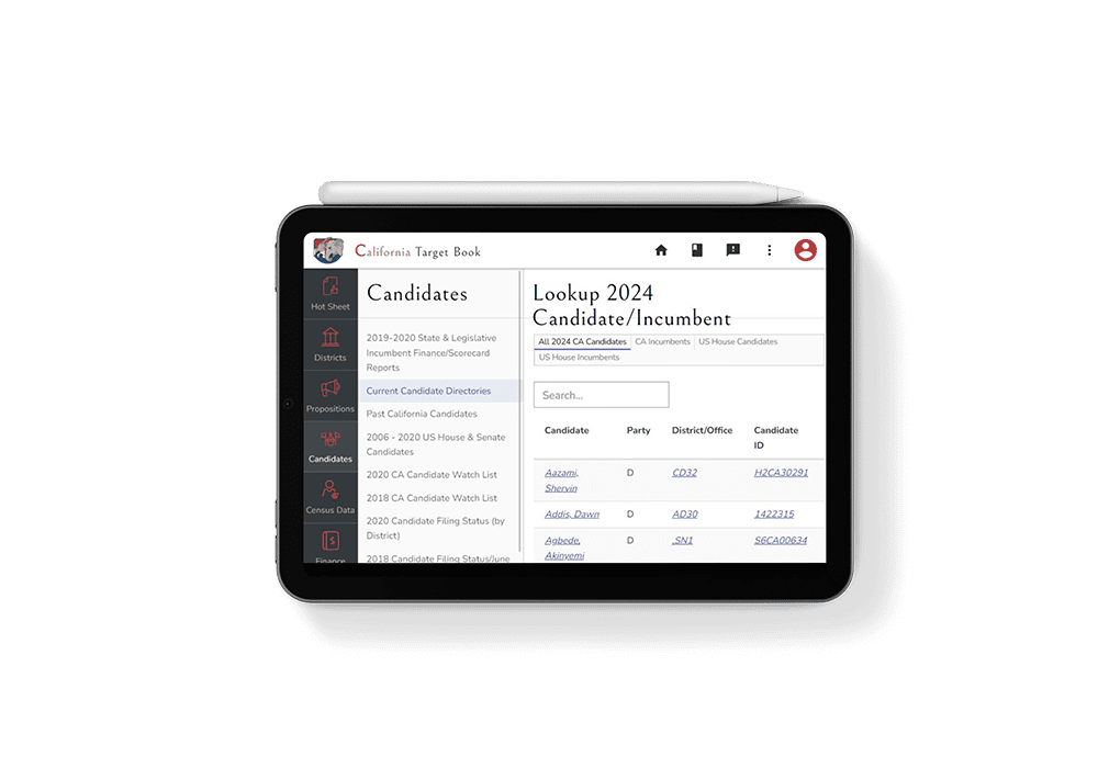 Candidate Directory